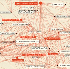 The Aesthetics of Data Representation The Aesthetics of Data Representation