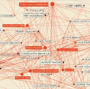 The Aesthetics of Data Representation